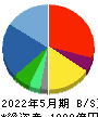 アスクル 貸借対照表 2022年5月期