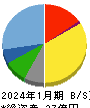 あさくま 貸借対照表 2024年1月期