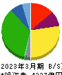 平和 貸借対照表 2023年3月期 平和 貸借対照表 2023年3月期