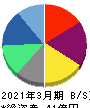 エキサイトホールディングス 貸借対照表 2021年3月期 エキサイトホールディングス 貸借対照表 2021年3月期