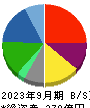 サノヤスホールディングス 貸借対照表 2023年9月期