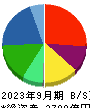 ヤマエグループホールディングス 貸借対照表 2023年9月期