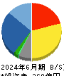 ＪＢＣＣホールディングス 貸借対照表 2024年6月期