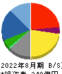 ライトオン 貸借対照表 2022年8月期 ライトオン 貸借対照表 2022年8月期