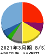 カオナビ 貸借対照表 2021年3月期