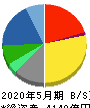 ツルハホールディングス 貸借対照表 2020年5月期