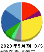 フュージョン 貸借対照表 2023年5月期