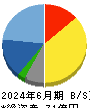 Ａｉｍｉｎｇ 貸借対照表 2024年6月期