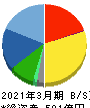 日本ハウズイング 貸借対照表 2021年3月期