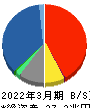 東京海上ホールディングス 貸借対照表 2022年3月期
