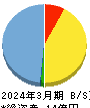 ＤｅｌｔａーＦｌｙ　Ｐｈａｒｍａ 貸借対照表 2024年3月期