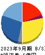 ぷらっとホーム 貸借対照表 2023年9月期