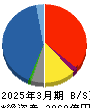神鋼商事 貸借対照表 2025年3月期 神鋼商事 貸借対照表 2025年3月期