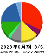 三井Ｅ＆Ｓ 貸借対照表 2023年6月期