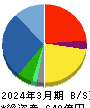コメ兵ホールディングス 貸借対照表 2024年3月期 コメ兵ホールディングス 貸借対照表 2024年3月期