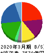 ＮＴＮ 貸借対照表 2020年3月期