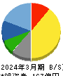 中部水産 貸借対照表 2024年3月期