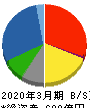 橋本総業ホールディングス 貸借対照表 2020年3月期