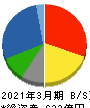 橋本総業ホールディングス 貸借対照表 2021年3月期