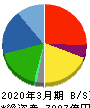 トヨタ紡織 貸借対照表 2020年3月期