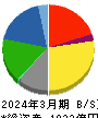 いなげや 貸借対照表 2024年3月期