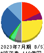 ビューティガレージ 貸借対照表 2023年7月期