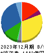 松田産業 貸借対照表 2023年12月期