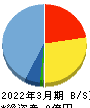 Ｓ＆Ｊ 貸借対照表 2022年3月期