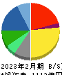 アダストリア 貸借対照表 2023年2月期