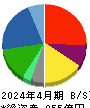 トーホー 貸借対照表 2024年4月期