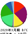 日本酸素ホールディングス 貸借対照表 2020年3月期
