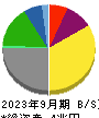 日本郵船 貸借対照表 2023年9月期