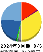 キャリアリンク 貸借対照表 2024年3月期