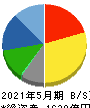 クリエイトＳＤホールディングス 貸借対照表 2021年5月期