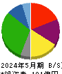 北雄ラッキー 貸借対照表 2024年5月期