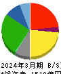 関西フードマーケット 貸借対照表 2024年3月期