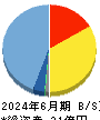 フュートレック 貸借対照表 2024年6月期