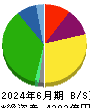 平和 貸借対照表 2024年6月期 平和 貸借対照表 2024年6月期