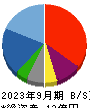 和心 貸借対照表 2023年9月期