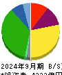 平和 貸借対照表 2024年9月期 平和 貸借対照表 2024年9月期