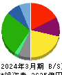 三井倉庫ホールディングス 貸借対照表 2024年3月期
