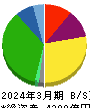 平和 貸借対照表 2024年3月期 平和 貸借対照表 2024年3月期