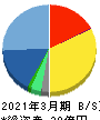 ゼネテック 貸借対照表 2021年3月期