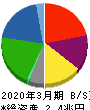 神戸製鋼所 貸借対照表 2020年3月期
