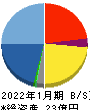 バリューゴルフ 貸借対照表 2022年1月期