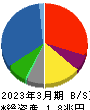 JX金属 貸借対照表 2023年3月期 JX金属 貸借対照表 2023年3月期