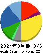 ナック 貸借対照表 2024年3月期