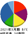 キムラタン 貸借対照表 2021年3月期