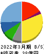 あさくま 貸借対照表 2022年3月期