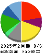 大庄 貸借対照表 2025年2月期 大庄 貸借対照表 2025年2月期